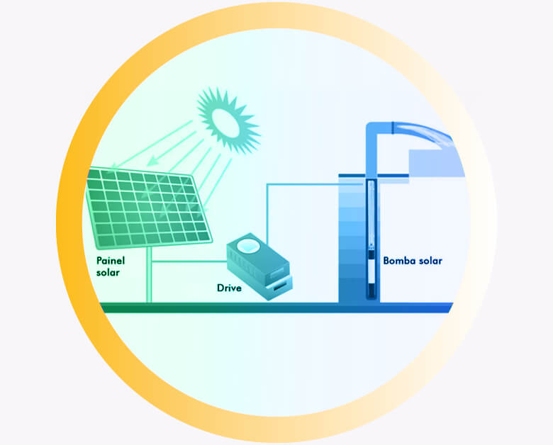 bombeamento-solar-wrf-engenharia-02