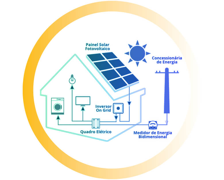 sistemas-ongrid-energia-solar-wrf-engenharia-02